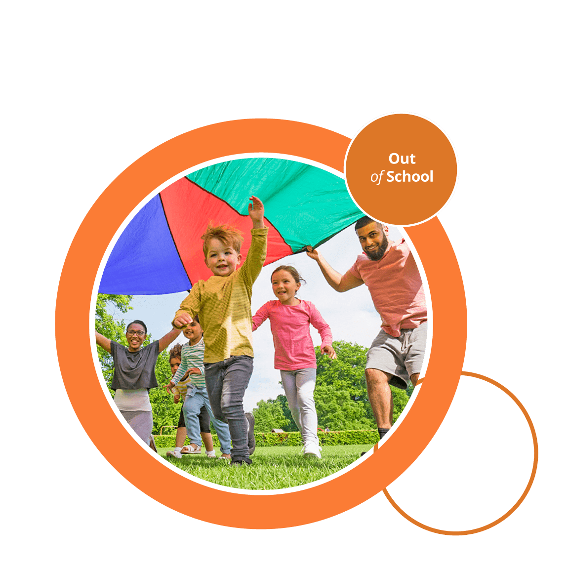Group of children playing with childcare providers outdoors on the grass with a colourful parachute